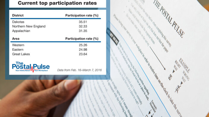 Someone holding a Postal Pulse survey form and an image of the Postal Pulse rankings.