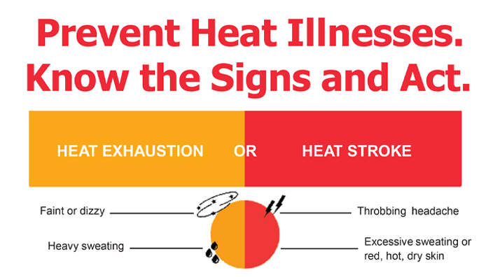 A graphic that lists symptoms and treatments for heat exhaustion and heat stroke.